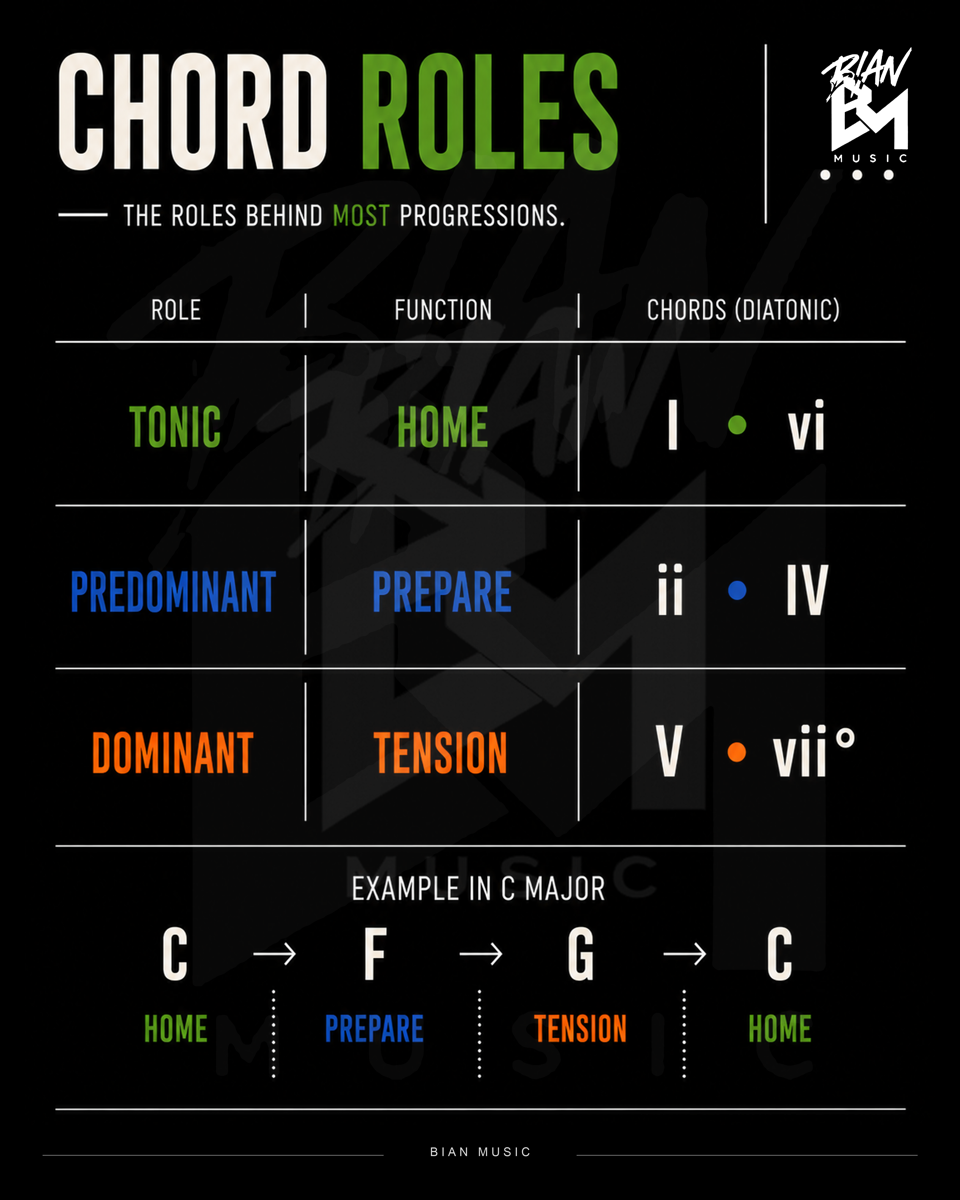 BIAN MUSIC knowledge card