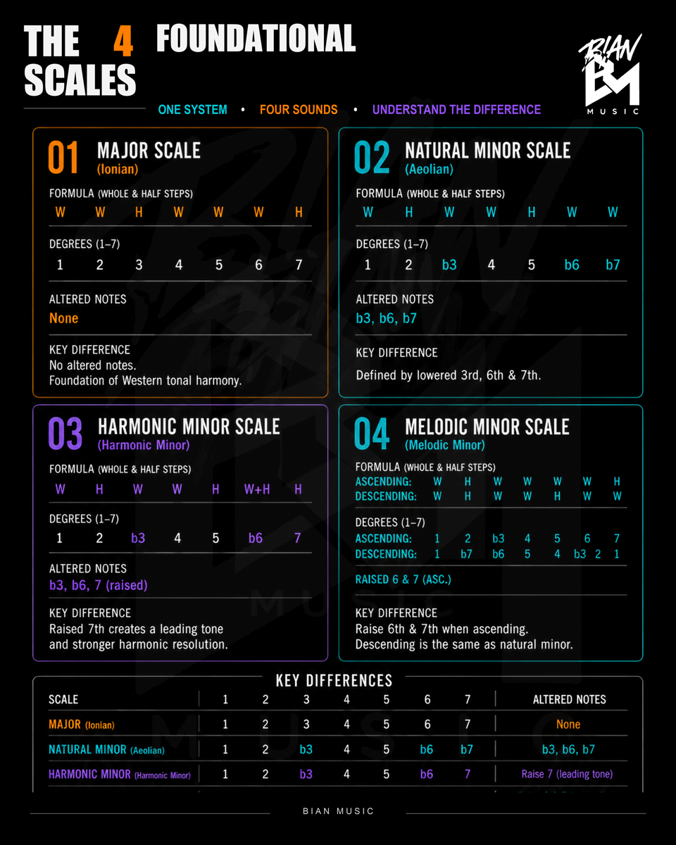 BIAN MUSIC knowledge card