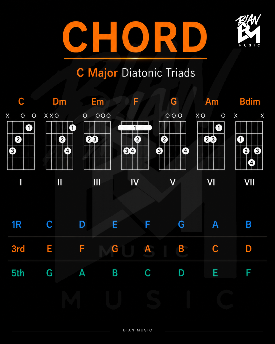 BIAN MUSIC knowledge card