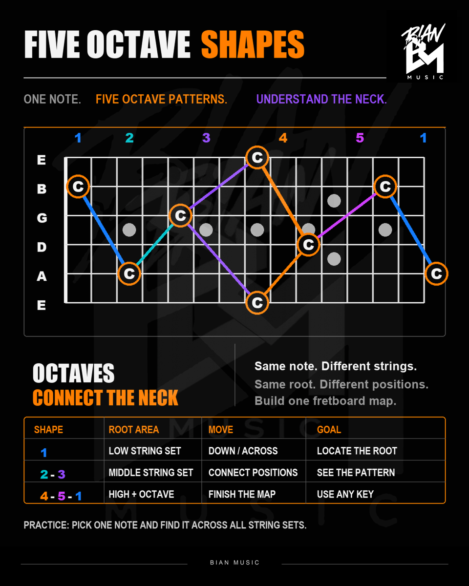 BIAN MUSIC knowledge card