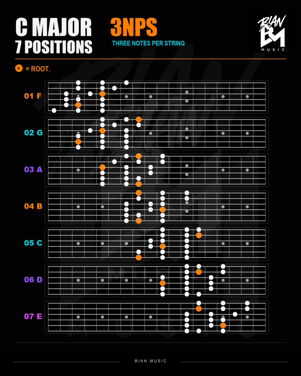 BIAN MUSIC knowledge card