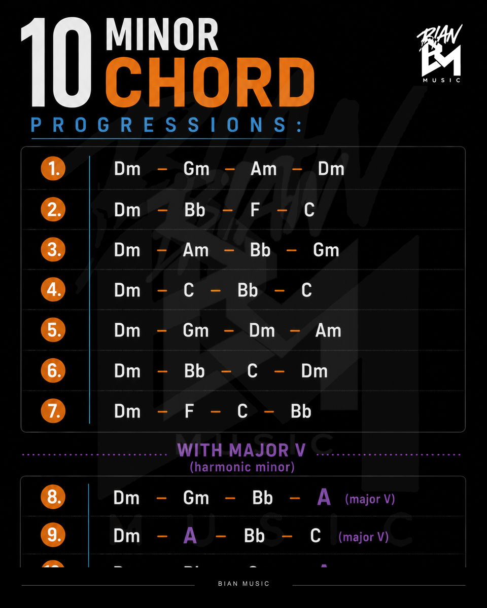 BIAN MUSIC knowledge card